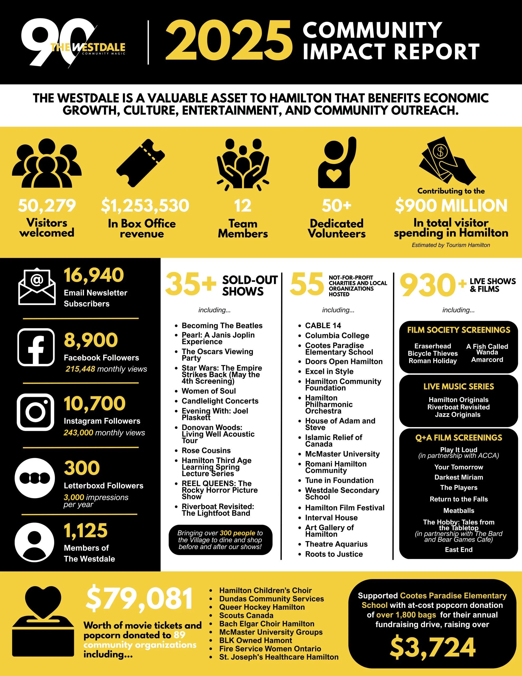 Community-Impact-Report-2025-Page-1-scaled